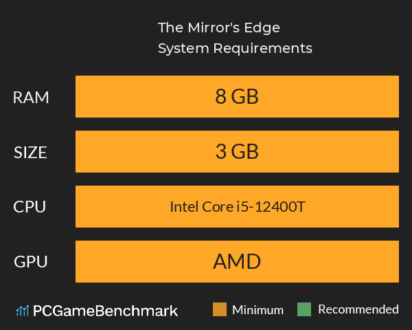 The Mirror's Edge 鏡界 System Requirements PC Graph - Can I Run The Mirror's Edge 鏡界