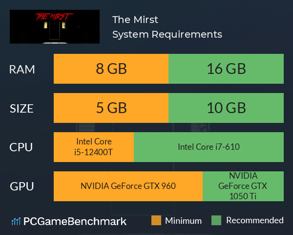 The Mirst System Requirements PC Graph - Can I Run The Mirst The Mirst System Requirements PC Graph - Can I Run The Mirst