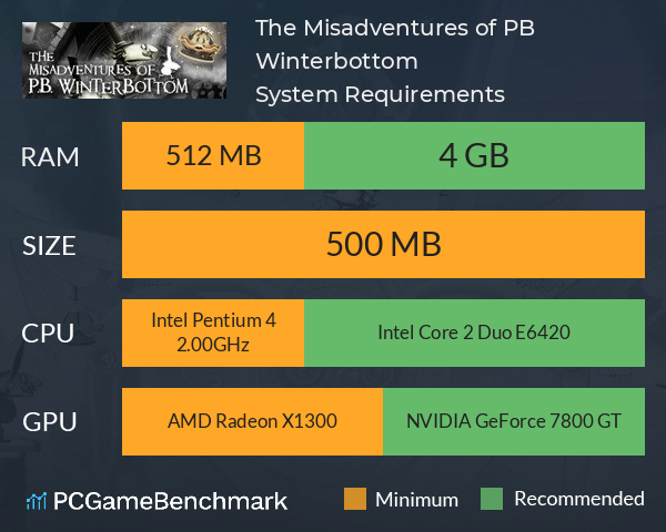 The Misadventures of P.B. Winterbottom System Requirements PC Graph - Can I Run The Misadventures of P.B. Winterbottom