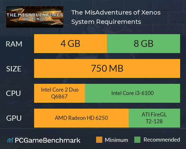 The MisAdventures of Xenos System Requirements PC Graph - Can I Run The MisAdventures of Xenos