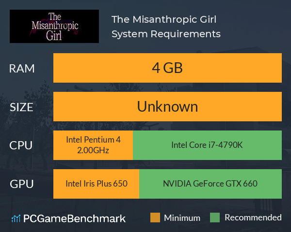 The Misanthropic Girl System Requirements PC Graph - Can I Run The Misanthropic Girl The Misanthropic Girl System Requirements PC Graph - Can I Run The Misanthropic Girl