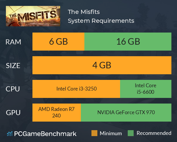 The Misfits System Requirements PC Graph - Can I Run The Misfits