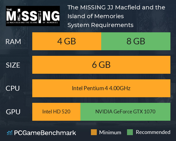 The MISSING: J.J. Macfield and the Island of Memories System Requirements PC Graph - Can I Run The MISSING: J.J. Macfield and the Island of Memories The MISSING: J.J. Macfield and the Island of Memories System Requirements PC Graph - Can I Run The MISSING: J.J. Macfield and the Island of Memories
