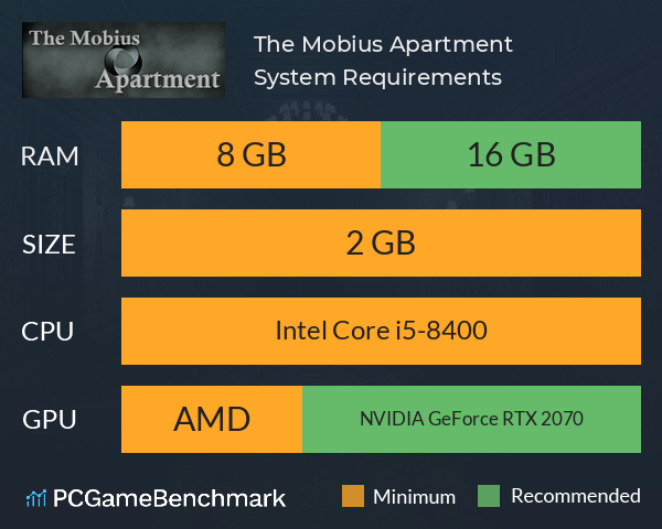 The Mobius: Apartment System Requirements PC Graph - Can I Run The Mobius: Apartment The Mobius: Apartment System Requirements PC Graph - Can I Run The Mobius: Apartment