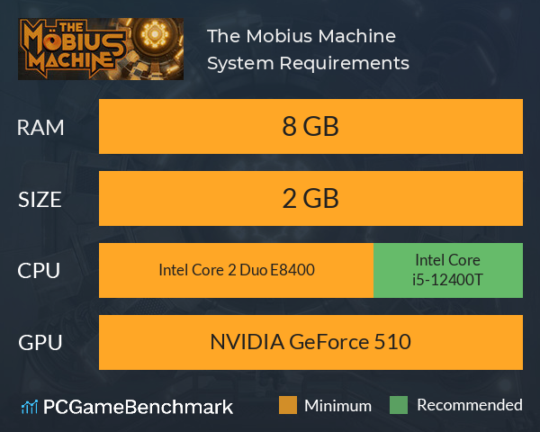 The Mobius Machine System Requirements PC Graph - Can I Run The Mobius Machine
