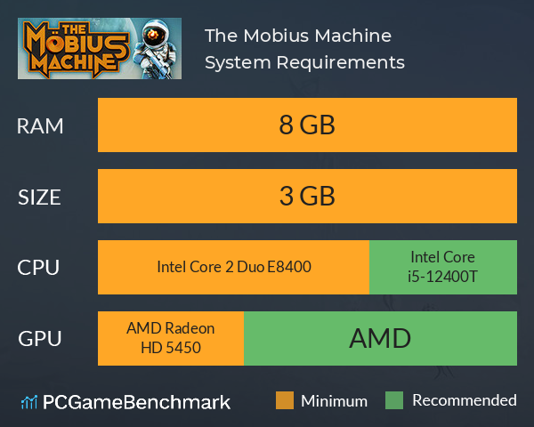 The Mobius Machine System Requirements PC Graph - Can I Run The Mobius Machine