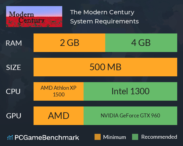 The Modern Century System Requirements PC Graph - Can I Run The Modern Century The Modern Century System Requirements PC Graph - Can I Run The Modern Century