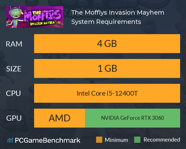 The Mofflys: Invasion Mayhem System Requirements PC Graph - Can I Run The Mofflys: Invasion Mayhem The Mofflys: Invasion Mayhem System Requirements PC Graph - Can I Run The Mofflys: Invasion Mayhem
