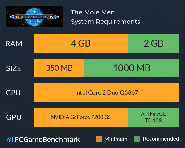 The Mole Men System Requirements PC Graph - Can I Run The Mole Men