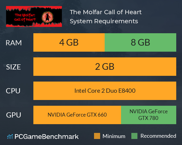 The Molfar: Call of Heart System Requirements PC Graph - Can I Run The Molfar: Call of Heart The Molfar: Call of Heart System Requirements PC Graph - Can I Run The Molfar: Call of Heart
