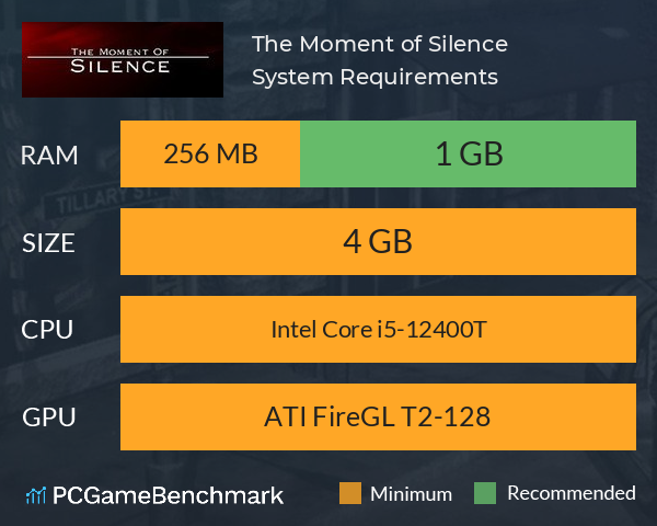 The Moment of Silence System Requirements PC Graph - Can I Run The Moment of Silence The Moment of Silence System Requirements PC Graph - Can I Run The Moment of Silence