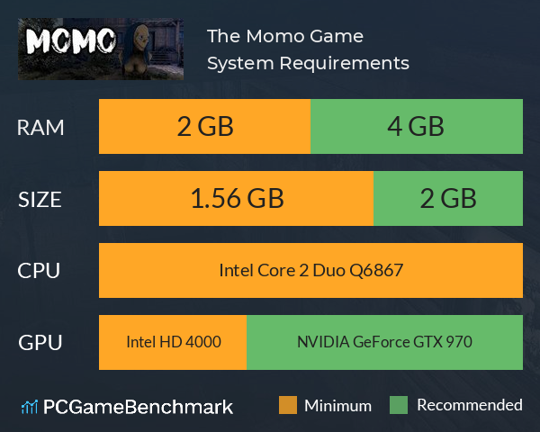 The Momo Game System Requirements PC Graph - Can I Run The Momo Game