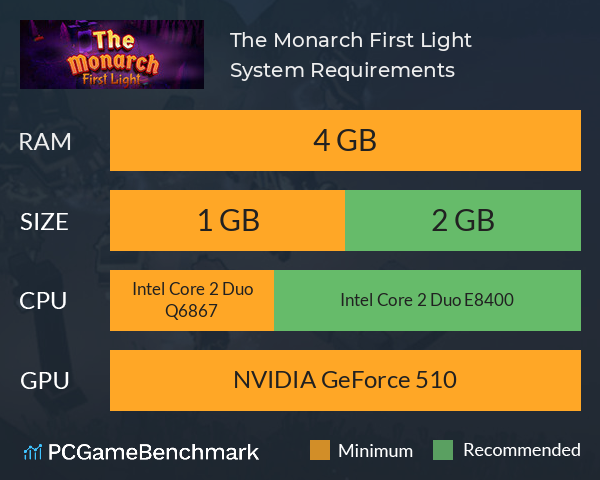 The Monarch: First Light System Requirements PC Graph - Can I Run The Monarch: First Light The Monarch: First Light System Requirements PC Graph - Can I Run The Monarch: First Light