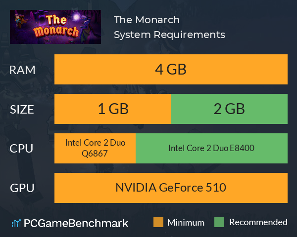 The Monarch System Requirements PC Graph - Can I Run The Monarch The Monarch System Requirements PC Graph - Can I Run The Monarch