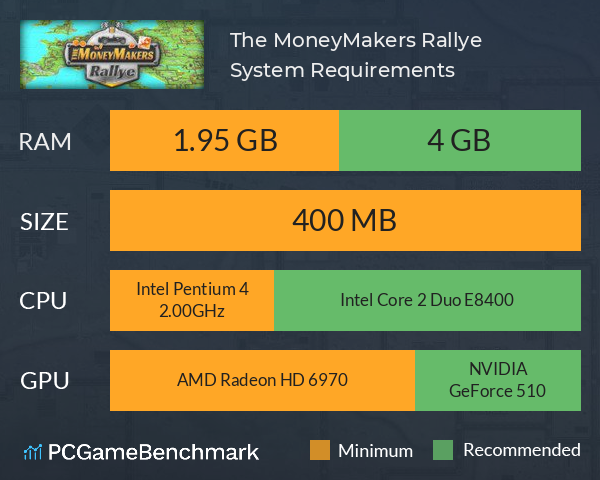 The MoneyMakers Rallye System Requirements PC Graph - Can I Run The MoneyMakers Rallye