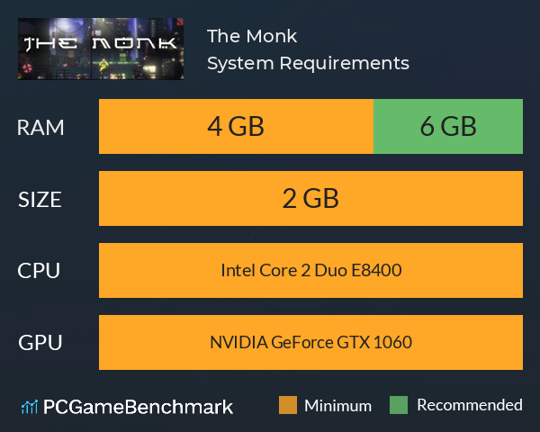 The Monk System Requirements PC Graph - Can I Run The Monk The Monk System Requirements PC Graph - Can I Run The Monk