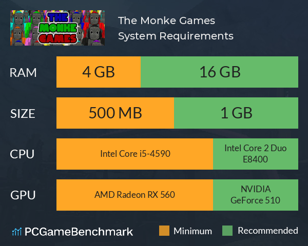 The Monke Games System Requirements PC Graph - Can I Run The Monke Games The Monke Games System Requirements PC Graph - Can I Run The Monke Games