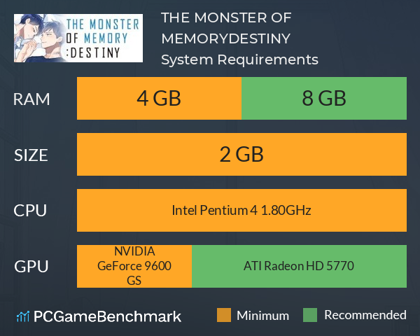 THE MONSTER OF MEMORY:DESTINY System Requirements PC Graph - Can I Run THE MONSTER OF MEMORY:DESTINY