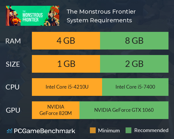 The Monstrous Frontier System Requirements PC Graph - Can I Run The Monstrous Frontier The Monstrous Frontier System Requirements PC Graph - Can I Run The Monstrous Frontier