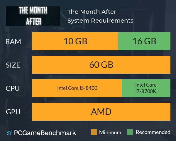 The Month After System Requirements PC Graph - Can I Run The Month After The Month After System Requirements PC Graph - Can I Run The Month After