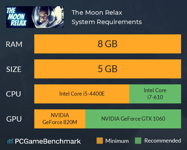 The Moon Relax System Requirements PC Graph - Can I Run The Moon Relax