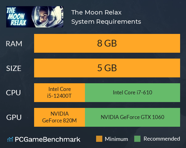 The Moon Relax System Requirements PC Graph - Can I Run The Moon Relax