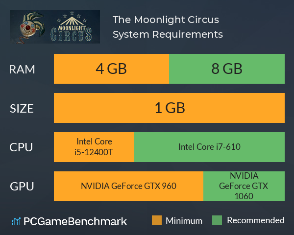 The Moonlight Circus System Requirements PC Graph - Can I Run The Moonlight Circus The Moonlight Circus System Requirements PC Graph - Can I Run The Moonlight Circus