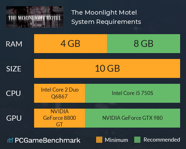 The Moonlight Motel System Requirements PC Graph - Can I Run The Moonlight Motel