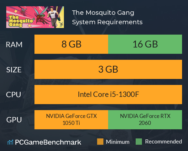 The Mosquito Gang System Requirements PC Graph - Can I Run The Mosquito Gang