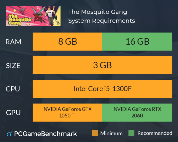 The Mosquito Gang System Requirements PC Graph - Can I Run The Mosquito Gang The Mosquito Gang System Requirements PC Graph - Can I Run The Mosquito Gang