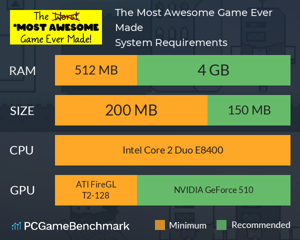 The Most Awesome Game Ever Made System Requirements PC Graph - Can I Run The Most Awesome Game Ever Made