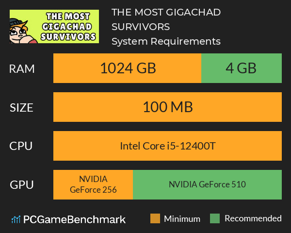 THE MOST GIGACHAD SURVIVORS System Requirements PC Graph - Can I Run THE MOST GIGACHAD SURVIVORS THE MOST GIGACHAD SURVIVORS System Requirements PC Graph - Can I Run THE MOST GIGACHAD SURVIVORS