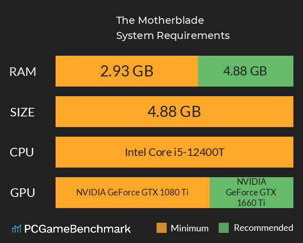 The Motherblade System Requirements PC Graph - Can I Run The Motherblade The Motherblade System Requirements PC Graph - Can I Run The Motherblade