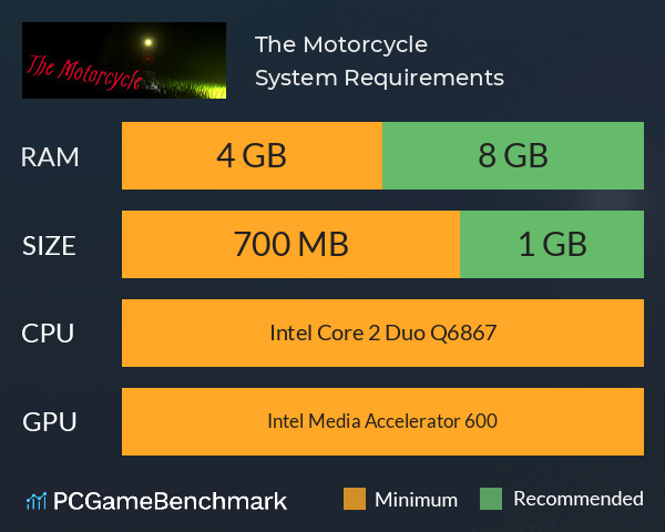 The Motorcycle System Requirements PC Graph - Can I Run The Motorcycle The Motorcycle System Requirements PC Graph - Can I Run The Motorcycle