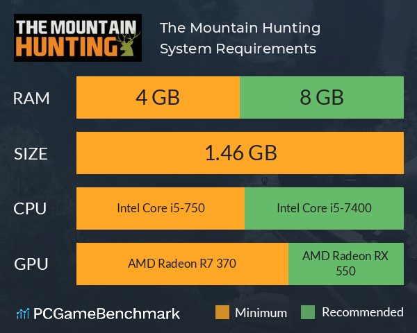 The Mountain Hunting System Requirements PC Graph - Can I Run The Mountain Hunting