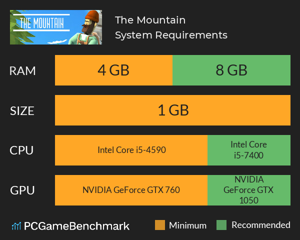 The Mountain System Requirements PC Graph - Can I Run The Mountain