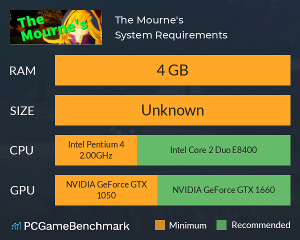 The Mourne's System Requirements PC Graph - Can I Run The Mourne's