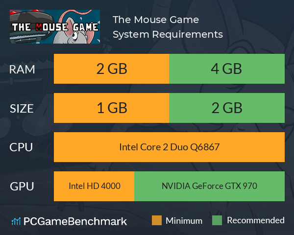 The Mouse Game System Requirements PC Graph - Can I Run The Mouse Game The Mouse Game System Requirements PC Graph - Can I Run The Mouse Game