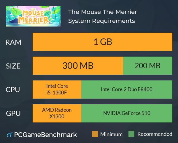The Mouse The Merrier System Requirements PC Graph - Can I Run The Mouse The Merrier The Mouse The Merrier System Requirements PC Graph - Can I Run The Mouse The Merrier