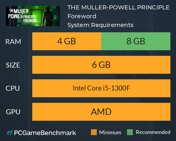 THE MULLER-POWELL PRINCIPLE: Foreword System Requirements PC Graph - Can I Run THE MULLER-POWELL PRINCIPLE: Foreword