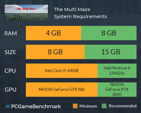 The Multi Maze System Requirements PC Graph - Can I Run The Multi Maze