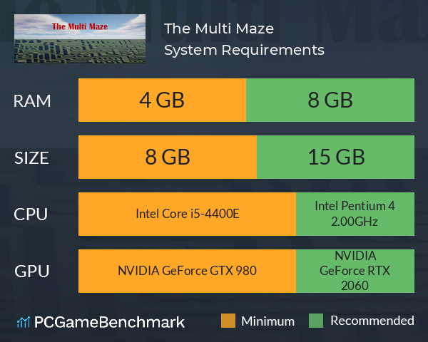 The Multi Maze System Requirements PC Graph - Can I Run The Multi Maze The Multi Maze System Requirements PC Graph - Can I Run The Multi Maze