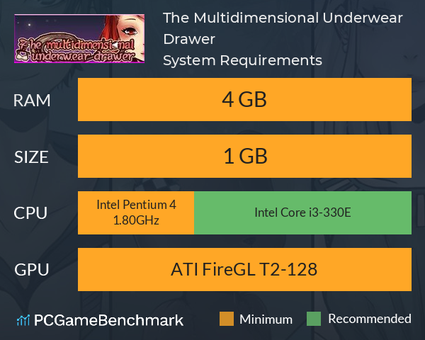 The Multidimensional Underwear Drawer System Requirements PC Graph - Can I Run The Multidimensional Underwear Drawer The Multidimensional Underwear Drawer System Requirements PC Graph - Can I Run The Multidimensional Underwear Drawer