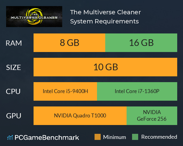 The Multiverse Cleaner System Requirements PC Graph - Can I Run The Multiverse Cleaner The Multiverse Cleaner System Requirements PC Graph - Can I Run The Multiverse Cleaner