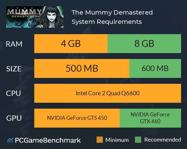 The Mummy Demastered System Requirements PC Graph - Can I Run The Mummy Demastered
