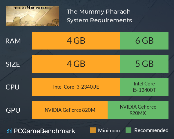 The Mummy Pharaoh System Requirements PC Graph - Can I Run The Mummy Pharaoh The Mummy Pharaoh System Requirements PC Graph - Can I Run The Mummy Pharaoh