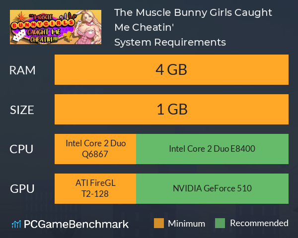 The Muscle Bunny Girls Caught Me Cheatin'!!! System Requirements PC Graph - Can I Run The Muscle Bunny Girls Caught Me Cheatin'!!! The Muscle Bunny Girls Caught Me Cheatin'!!! System Requirements PC Graph - Can I Run The Muscle Bunny Girls Caught Me Cheatin'!!!
