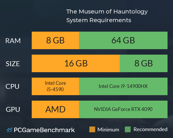 The Museum of Hauntology System Requirements PC Graph - Can I Run The Museum of Hauntology The Museum of Hauntology System Requirements PC Graph - Can I Run The Museum of Hauntology