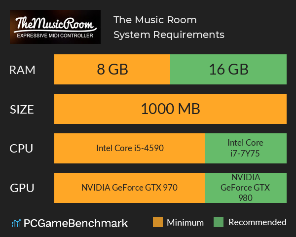 The Music Room System Requirements PC Graph - Can I Run The Music Room The Music Room System Requirements PC Graph - Can I Run The Music Room
