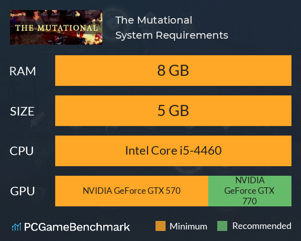 The Mutational System Requirements PC Graph - Can I Run The Mutational